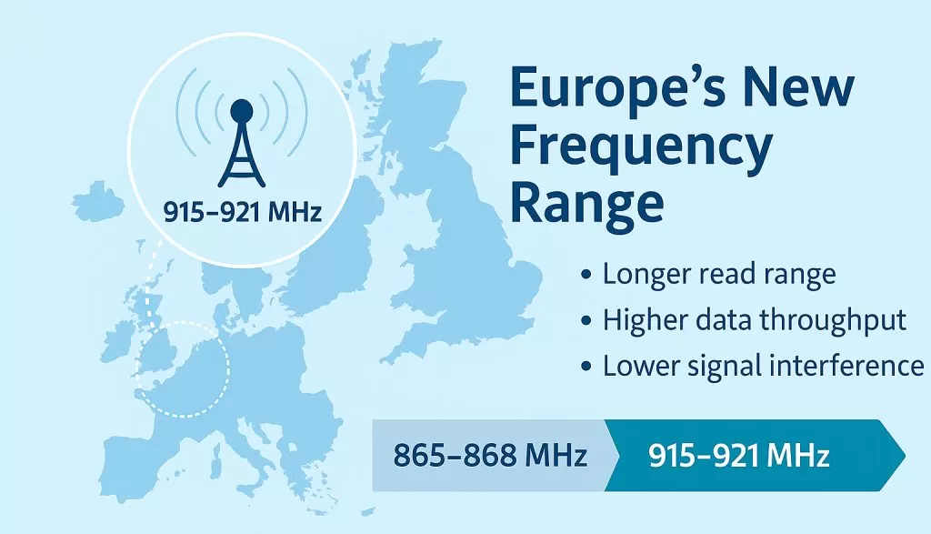 915–921 MHz Europe’s New Frequency Range