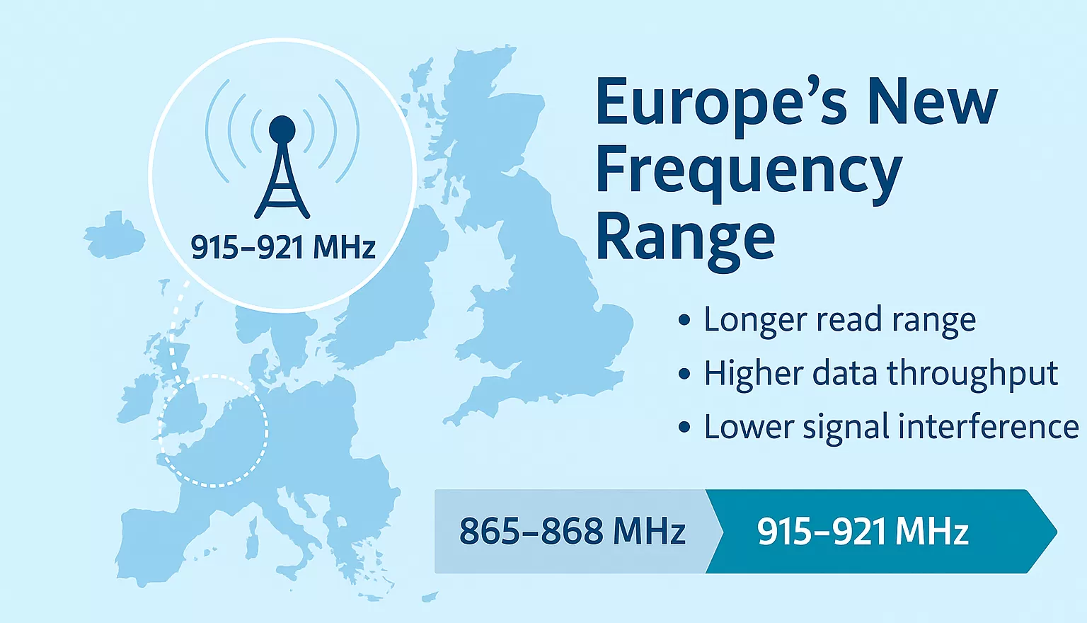 915–921 MHz: Europe’s New Frequency Range
